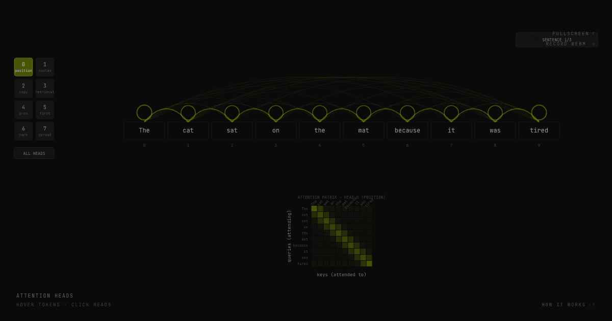 Attention Heads preview