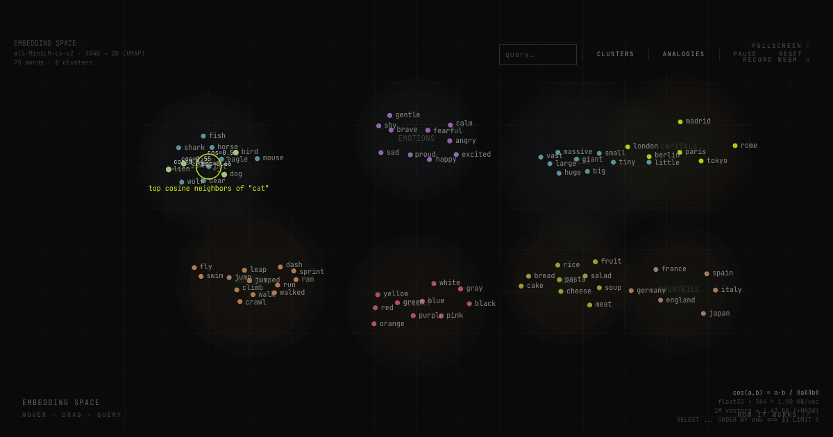 Embedding Space preview