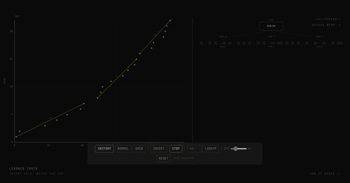 Learned Index preview