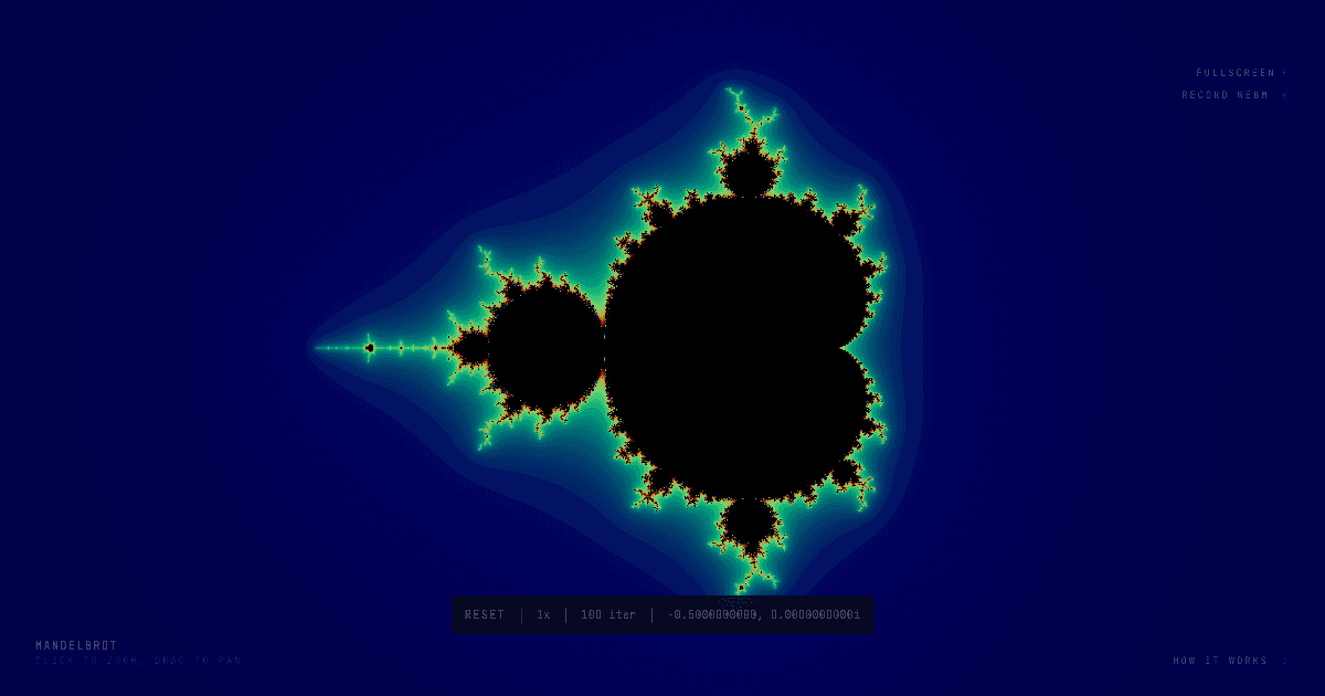 Mandelbrot preview