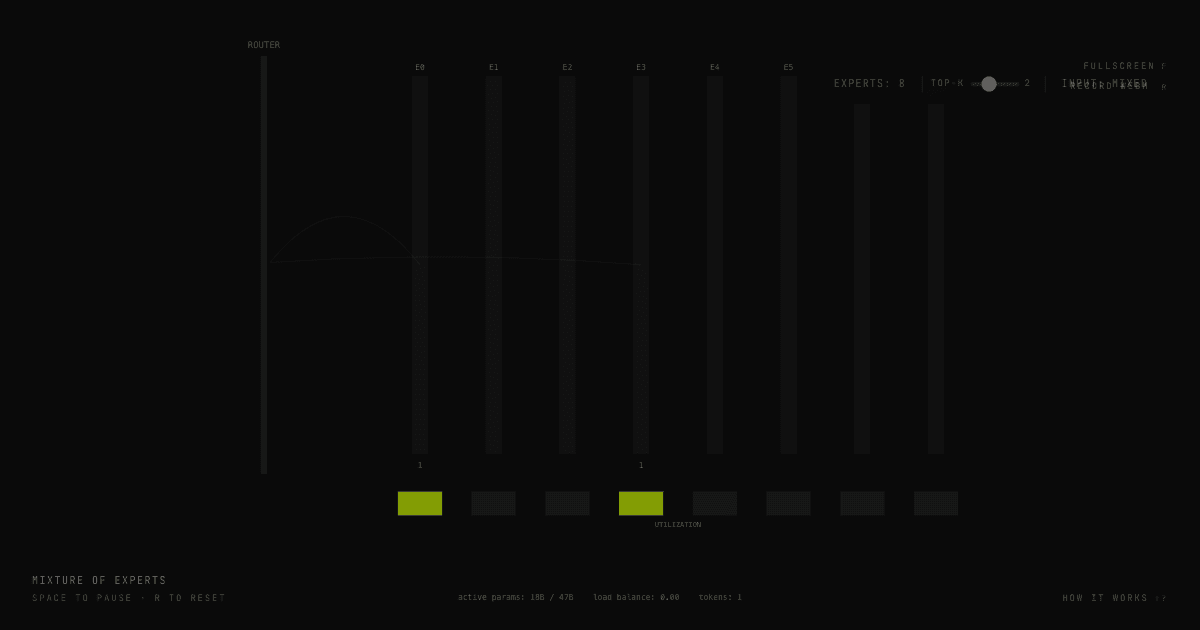Mixture of Experts preview
