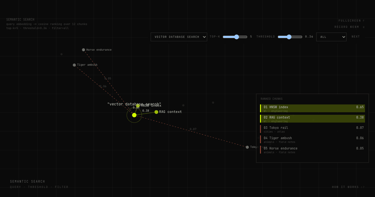 Semantic Search preview