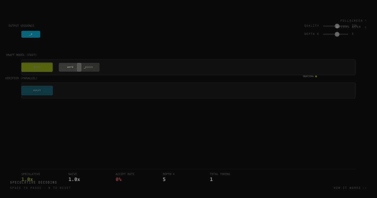 Speculative Decoding preview