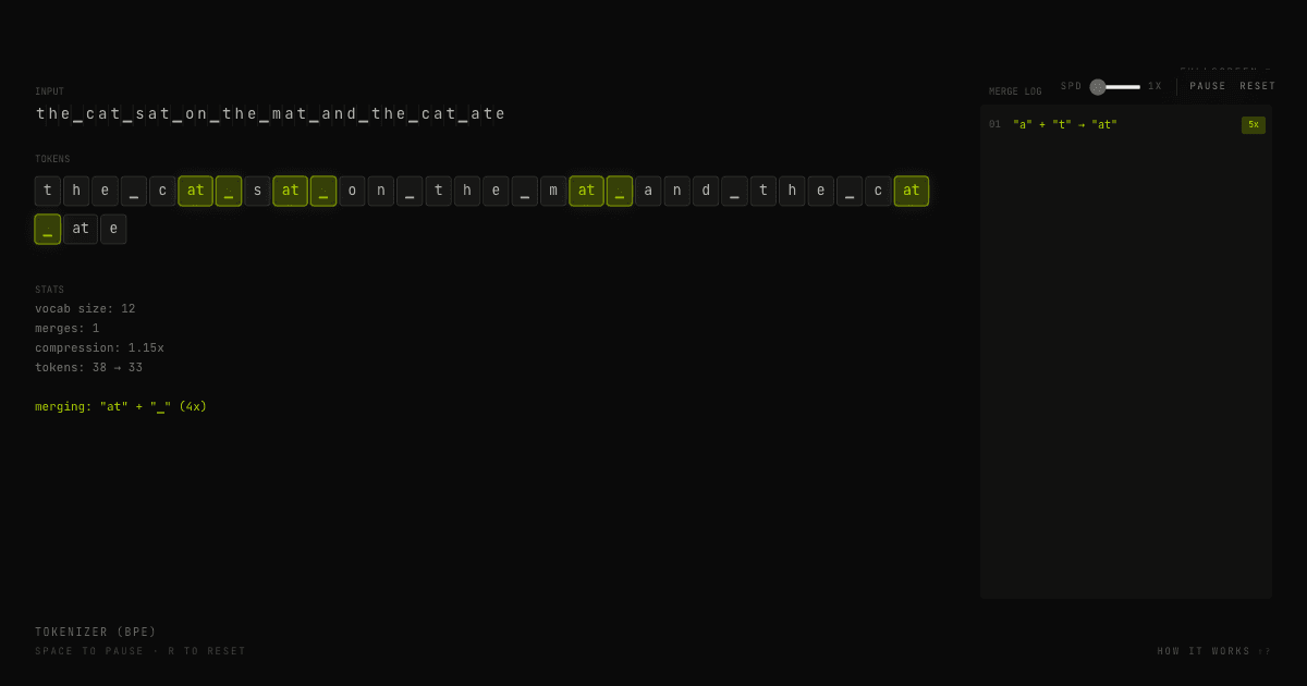 Tokenizer (BPE) preview