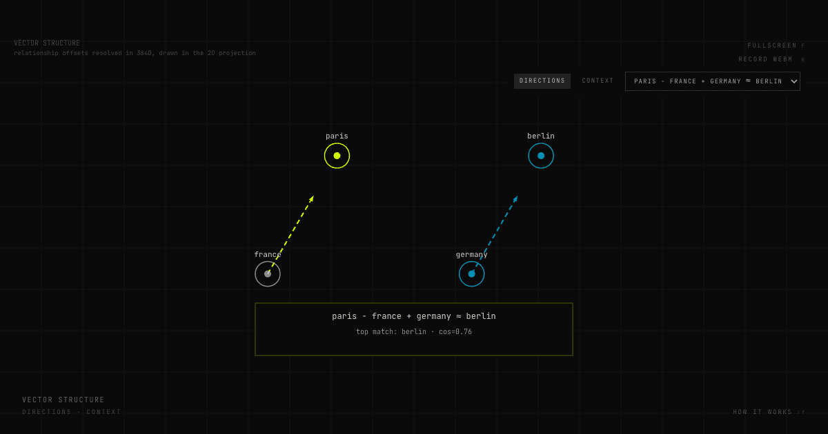 Vector Structure preview