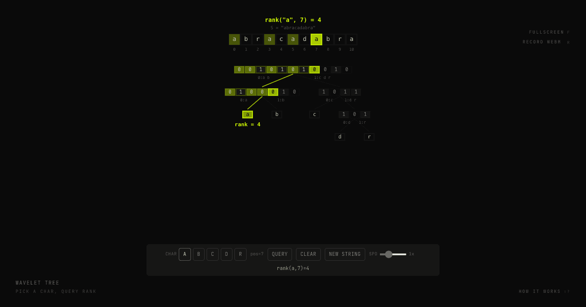 Wavelet Tree preview